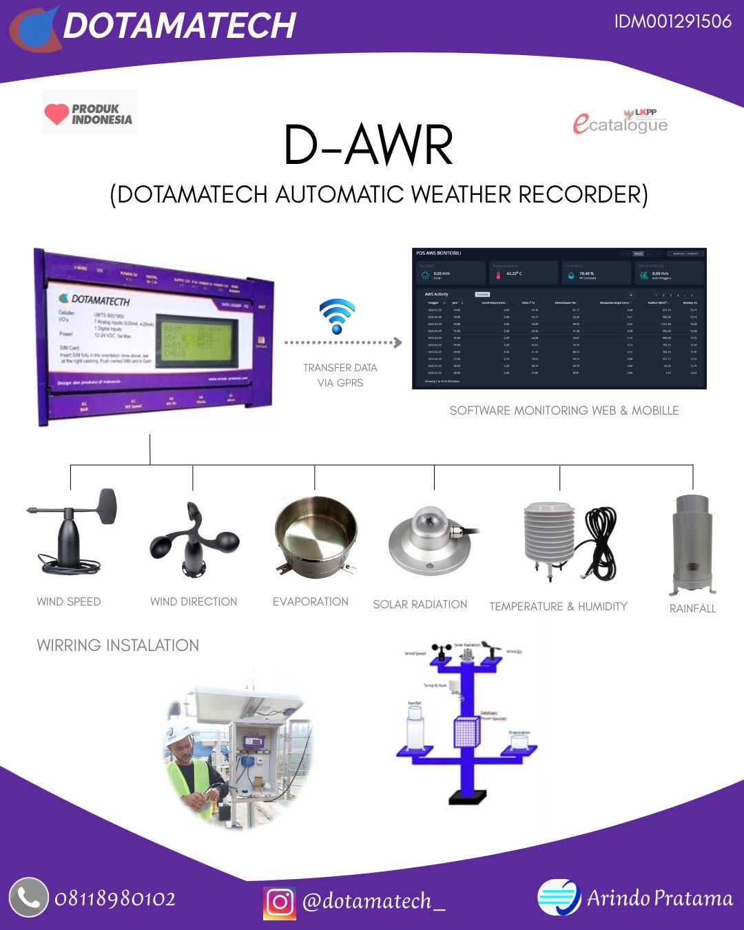 AWS - TELEMETRY